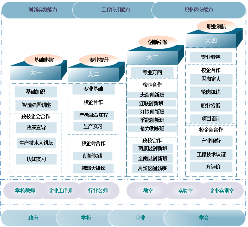 图2 产业学院“2 1 1”人才培养模式.png